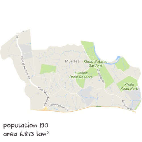 Biology Tutoring Near Me